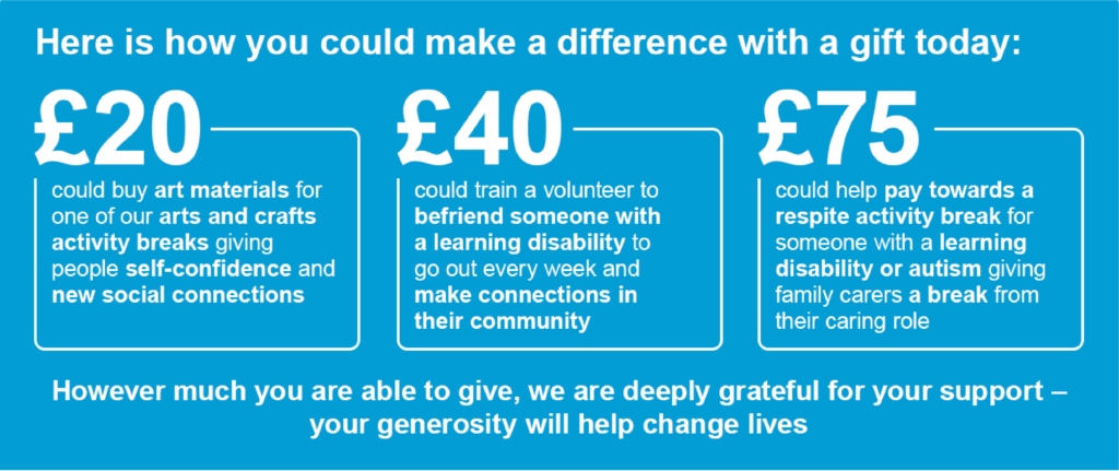 Here is how you could make a difference today with your gift. £20 could buy art materials for our arts and crafts activity breaks giving people self-confidence and social connections. £40 could train a volunteer to befriend someone with a learning disability to go out every week and make connections in their community. £75 could help pay towards a respite activity break for somebody with a learning disability or autism giving family carers a break from their caring role. 